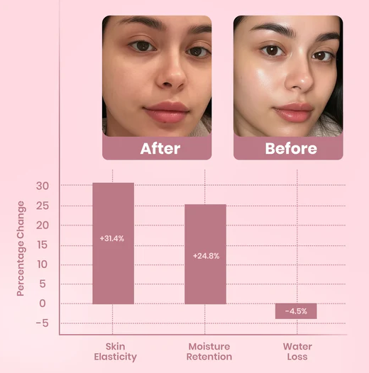 2 Pcs Collagen Night Wrapping Mask Hydrating Moisturizing Firming Sleeping Applicator Tear Mask.